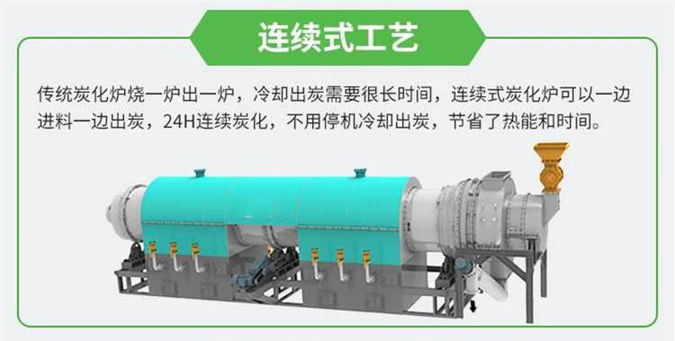 麻桿炭化爐