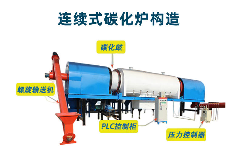 連續式炭化爐結構圖