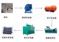 連續式麻桿炭化爐減少環境污染提高能源利用