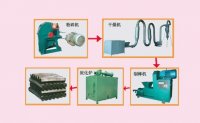 生物質炭化爐的生產過程及物質加工條件