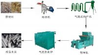 連續式炭化爐環保無煙,市場效應反應非常好